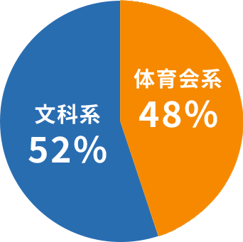 学生時代の部活